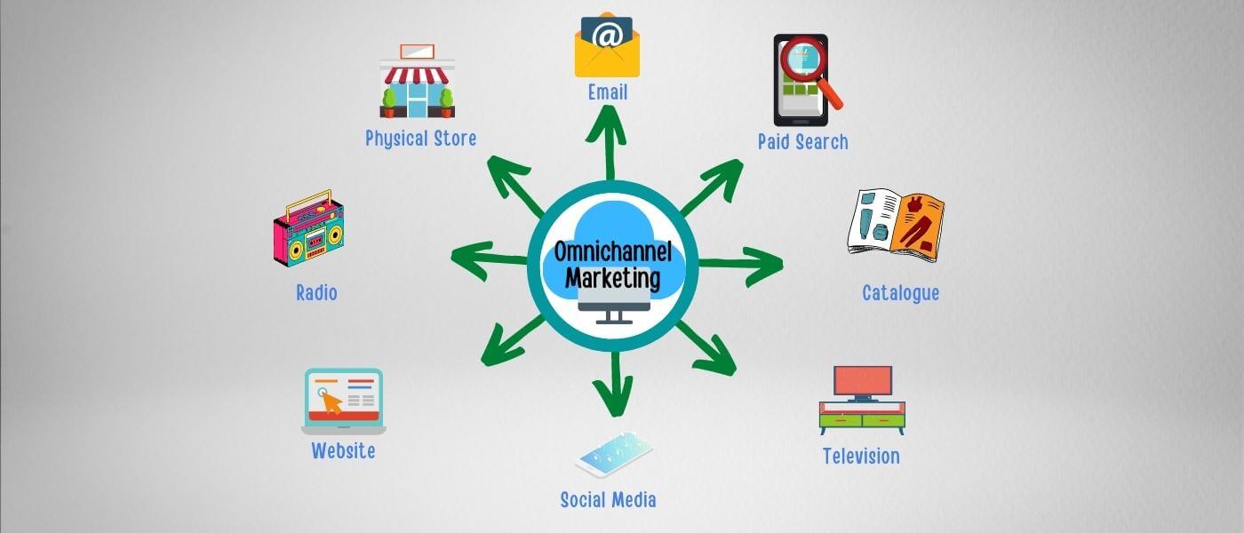 different marketing platforms