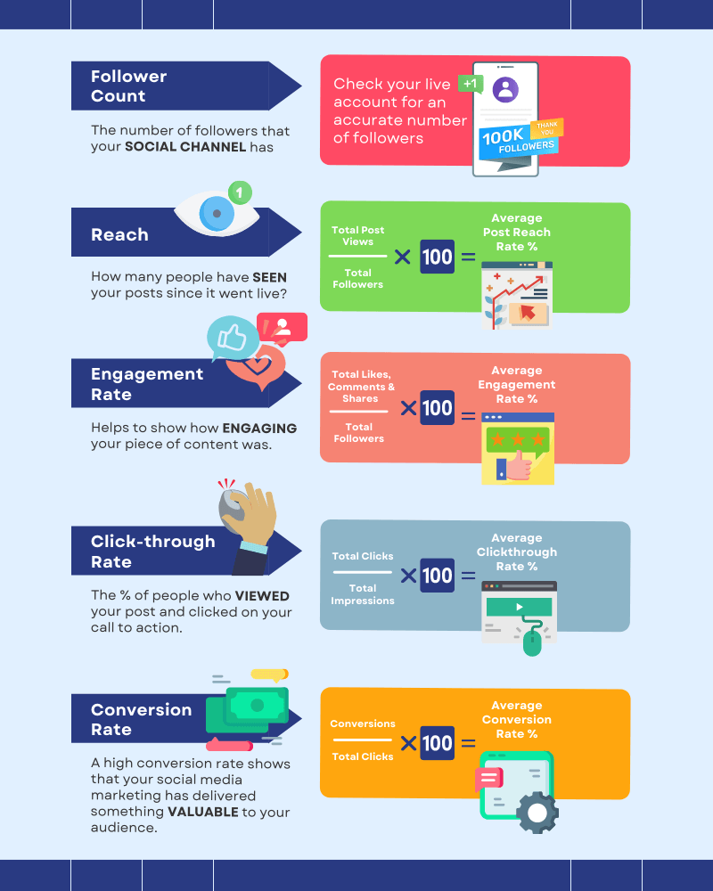 Top 5 KPIs To Track On Social Media 2