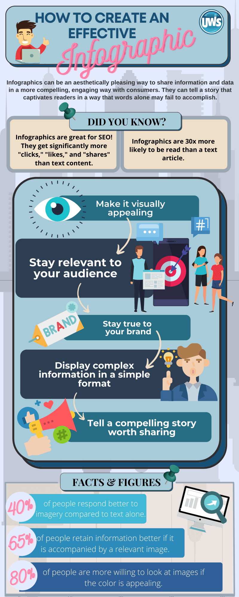 How To Create An Effective Infographic