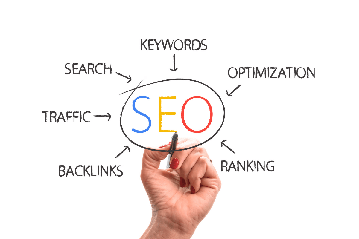 seo optimization brantford